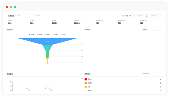 ai智能语音外呼系统
